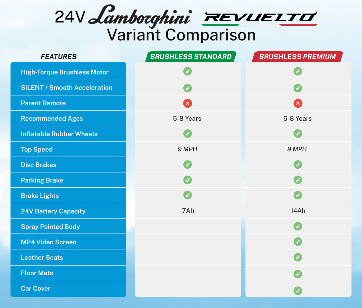 24V / 9 MPH Lamborghini Revuelto Two-Seater Kids Ride On Car – Red